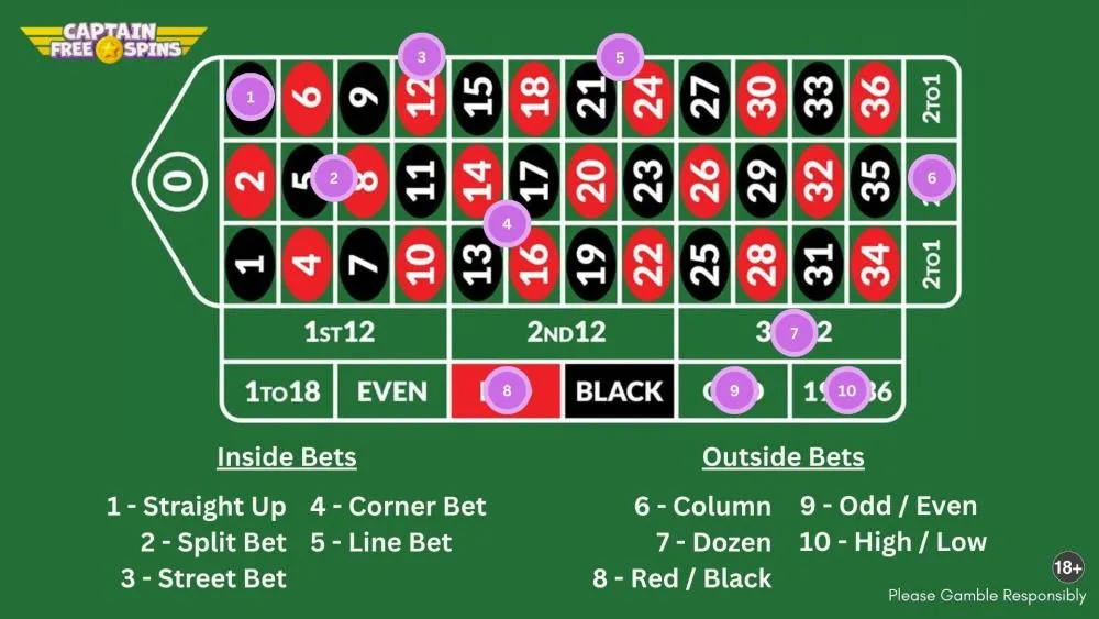 Roulette table layout example