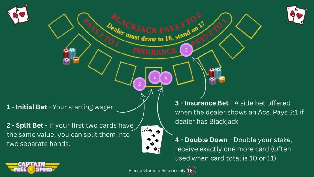 How To Play Blackjack - Guide Image