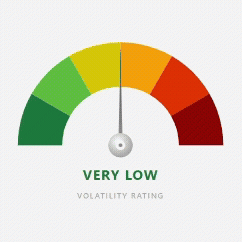Volatility meter